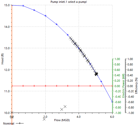 How to model pump station in InfoWorks ICM