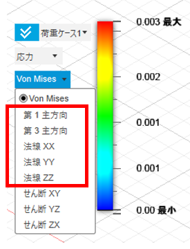 Fusion の解析結果の応力で表示される各項目について知りたい