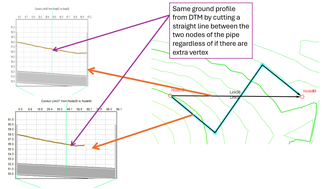 Ground has gap in the profile plot when using the 