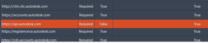 "Failed to access: https://..." when checking the Connections Tab using ...