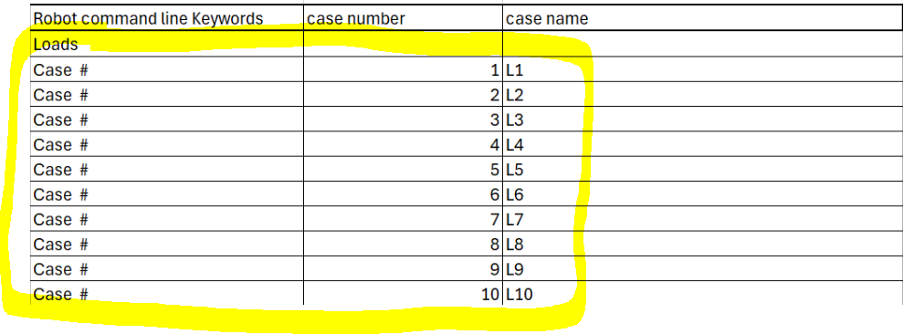 How to import many load cases and many point loads from spreadsheet to ...