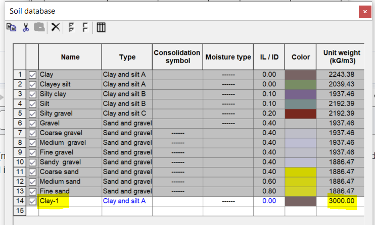 User defined soil parameters are not saved in soil database in Robot ...