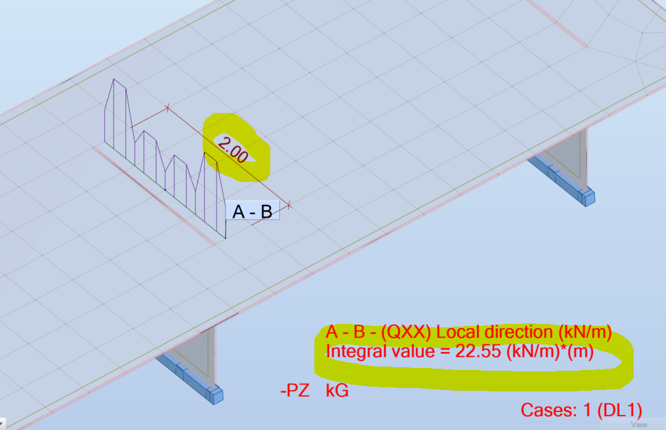 How to calculate an average unit shear force in slab along selected ...