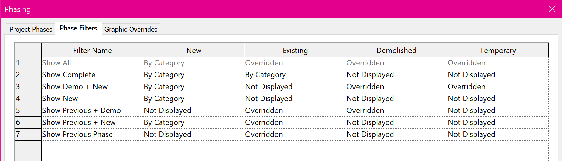 Wrong display of phases within linked files in Revit