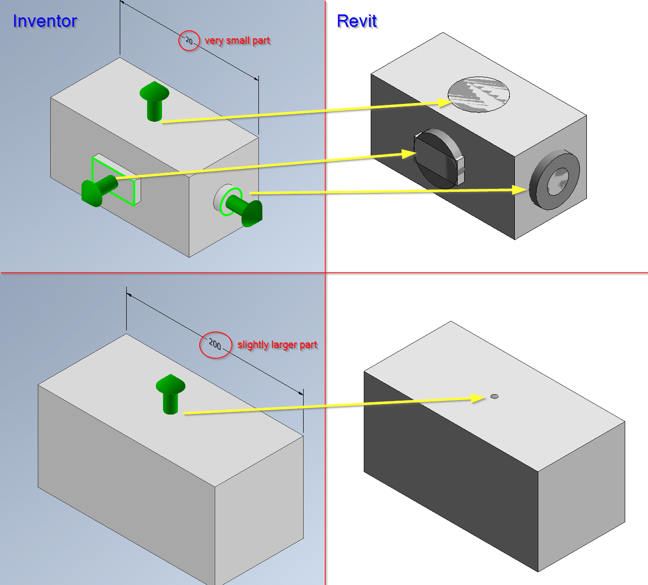 After exporting an Inventor document to RFA, new small extrusions are ...