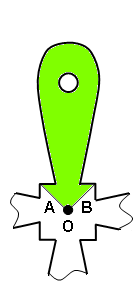 Option 2 for cyclic symmetry.