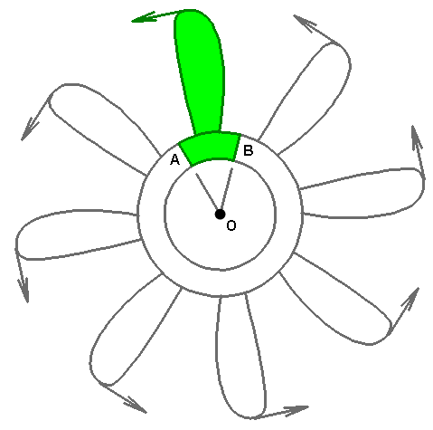 Example of cyclic symmetry where the highlighted blade is 1/8 of the total model.