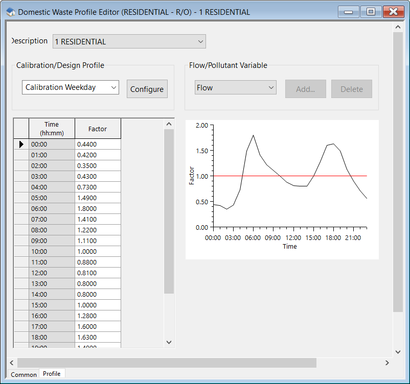 How to add sanitary loads in InfoWorks ICM (InfoWorks network)