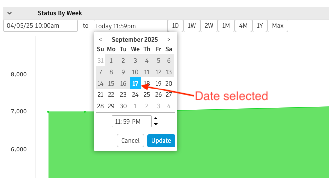 Unable to change Date fields for Status History Graph Widget in Flow ...