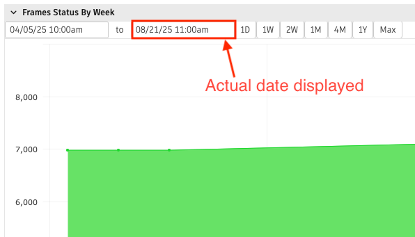 Unable to change Date fields for Status History Graph Widget in Flow ...