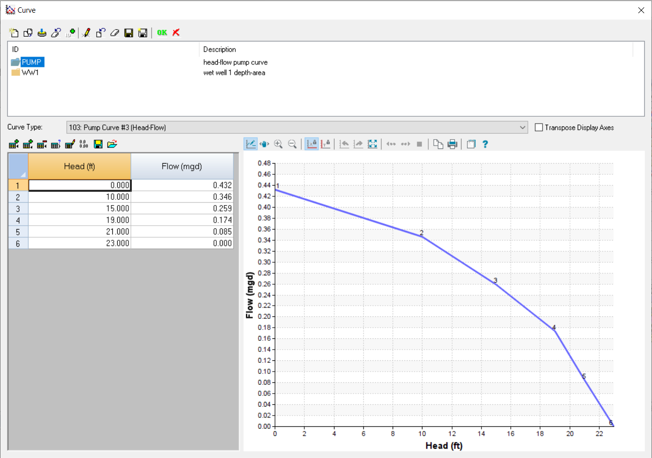 Where to find InfoSWMM pump curves in ICM SWMM
