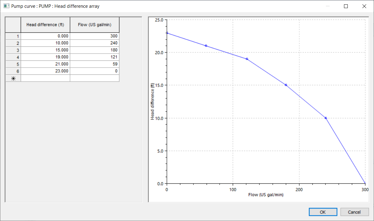 Where to find InfoSWMM pump curves in ICM SWMM