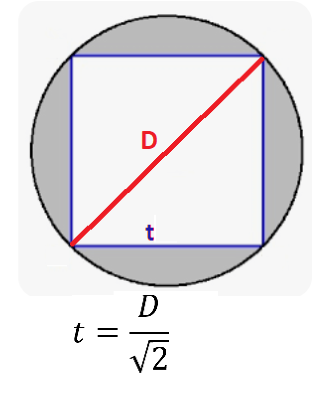 Steel resistance procedure does not correspond to EC3 rules while ...