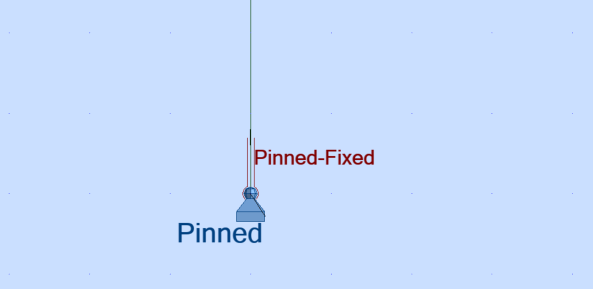 Why pinned release should not be used in node supported with pinned ...