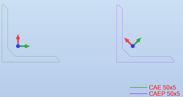 What is the difference between angle section families in Robot ...