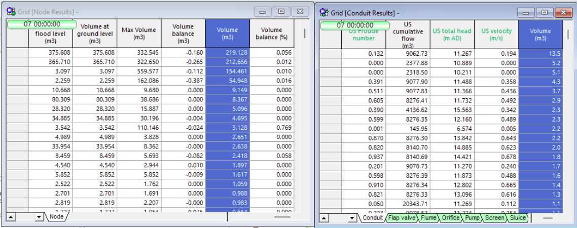 How to assess dynamic storage volume in InfoWorks ICM