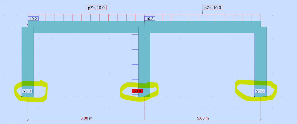 Forces in model columns do not match with manual load take down ...
