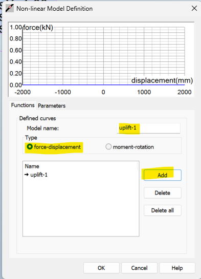 How to define nonlinear support with uplift effect using nonlinear ...