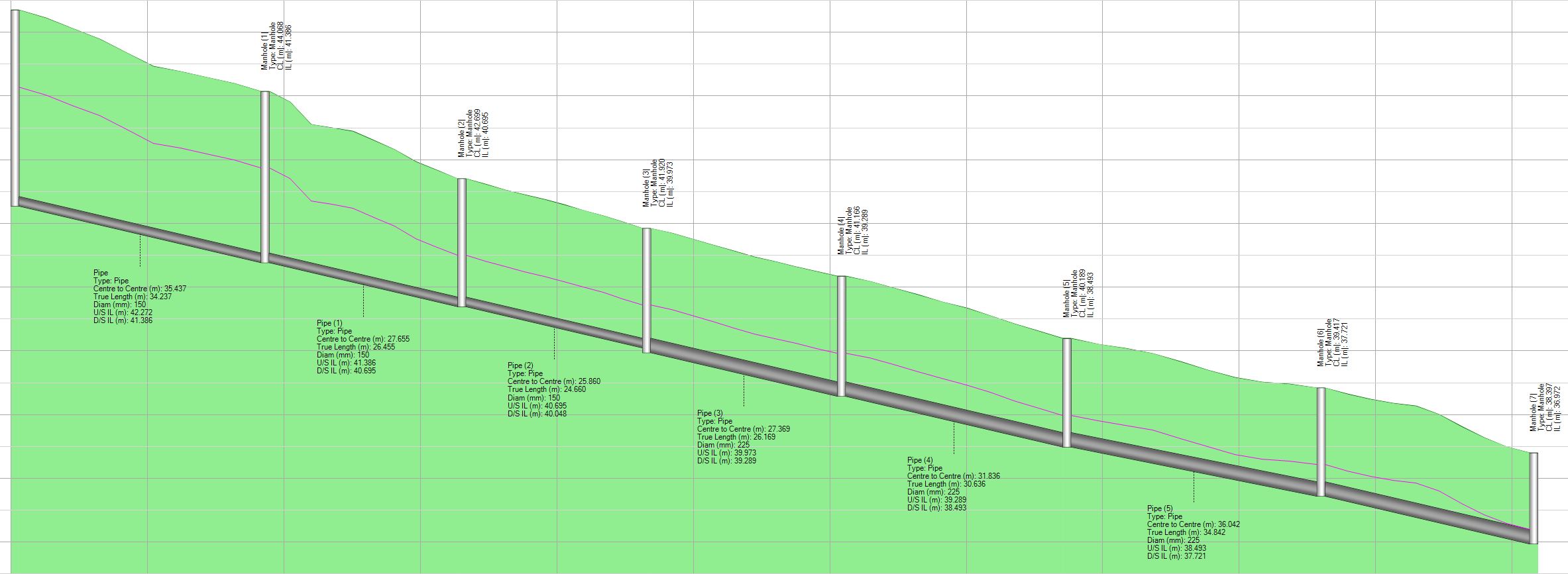 How to model a rising main in InfoDrainage?