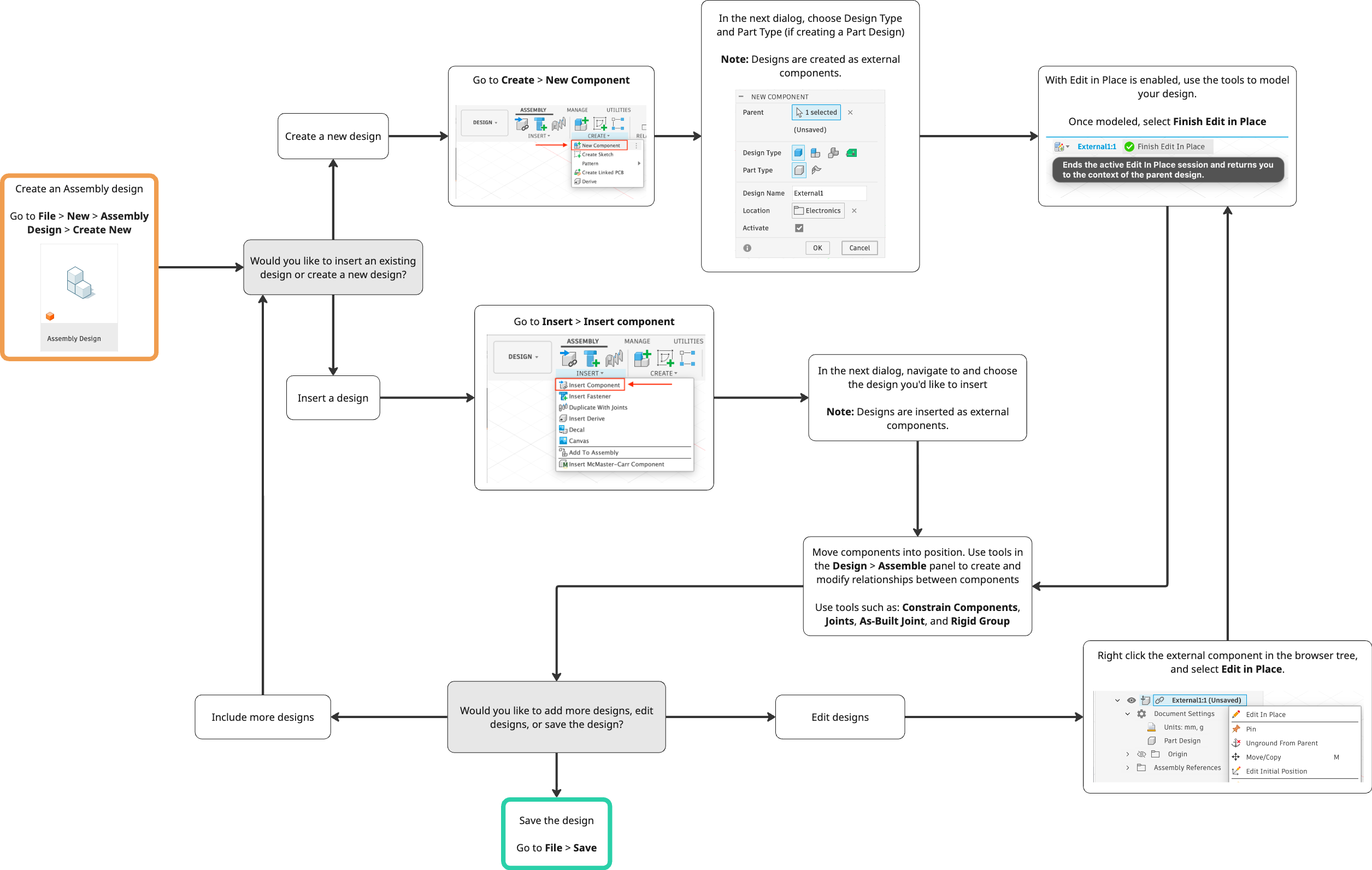Autodesk Fusion: Understanding Hybrid, Part, and Assembly designs with ...